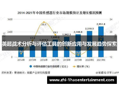 英超战术分析与评估工具的创新应用与发展趋势探索 英超战术分析与评估工具的创新应用与发展趋势探索