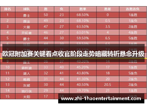 欧冠附加赛关键看点收官阶段走势暗藏转折悬念升级 欧冠附加赛关键看点收官阶段走势暗藏转折悬念升级
