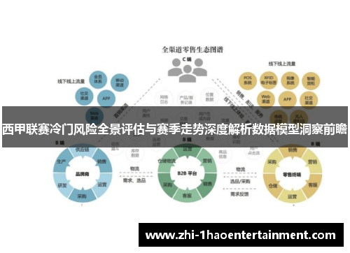 西甲联赛冷门风险全景评估与赛季走势深度解析数据模型洞察前瞻