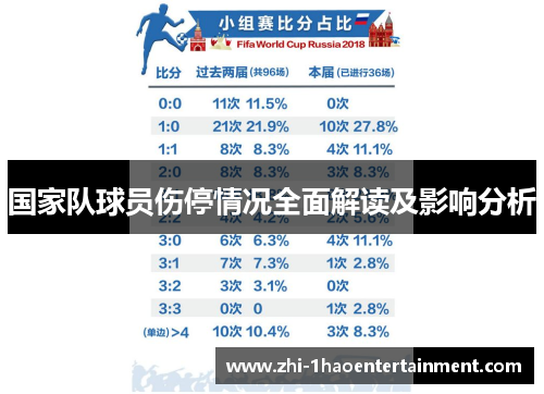 国家队球员伤停情况全面解读及影响分析 国家队球员伤停情况全面解读及影响分析