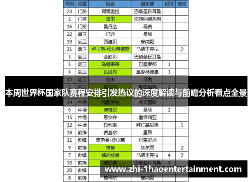 本周世界杯国家队赛程安排引发热议的深度解读与前瞻分析看点全景 本周世界杯国家队赛程安排引发热议的深度解读与前瞻分析看点全景