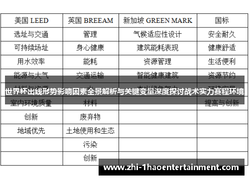 世界杯出线形势影响因素全景解析与关键变量深度探讨战术实力赛程环境 世界杯出线形势影响因素全景解析与关键变量深度探讨战术实力赛程环境