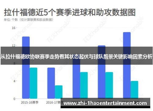 从拉什福德欧协联赛季走势看其状态起伏与球队前景关键影响因素分析 从拉什福德欧协联赛季走势看其状态起伏与球队前景关键影响因素分析