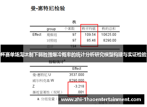 杯赛单场淘汰制下弱胜强爆冷概率的统计分析研究模型构建与实证检验 杯赛单场淘汰制下弱胜强爆冷概率的统计分析研究模型构建与实证检验