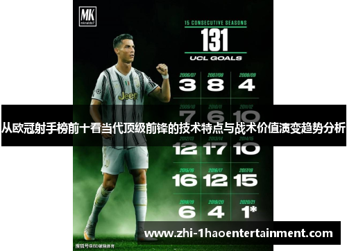 从欧冠射手榜前十看当代顶级前锋的技术特点与战术价值演变趋势分析