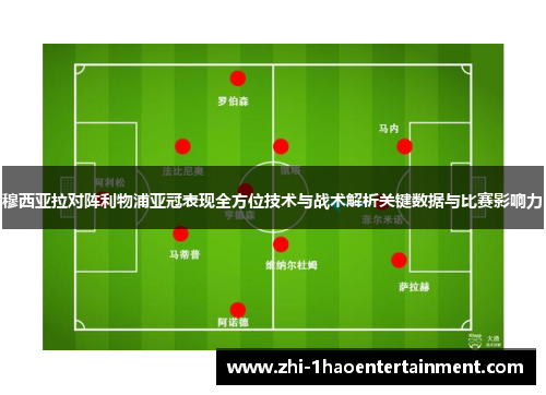 穆西亚拉对阵利物浦亚冠表现全方位技术与战术解析关键数据与比赛影响力 穆西亚拉对阵利物浦亚冠表现全方位技术与战术解析关键数据与比赛影响力