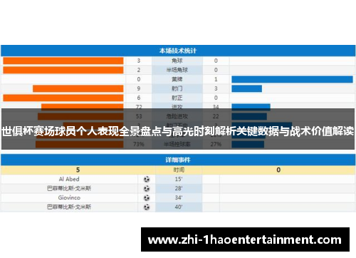 世俱杯赛场球员个人表现全景盘点与高光时刻解析关键数据与战术价值解读 世俱杯赛场球员个人表现全景盘点与高光时刻解析关键数据与战术价值解读