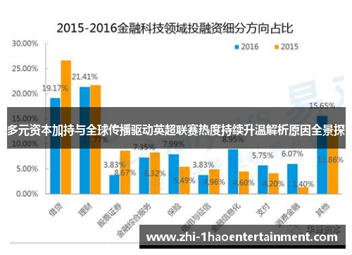 多元资本加持与全球传播驱动英超联赛热度持续升温解析原因全景探 多元资本加持与全球传播驱动英超联赛热度持续升温解析原因全景探