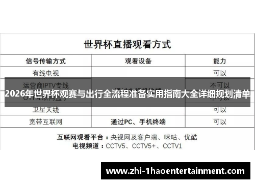 2026年世界杯观赛与出行全流程准备实用指南大全详细规划清单