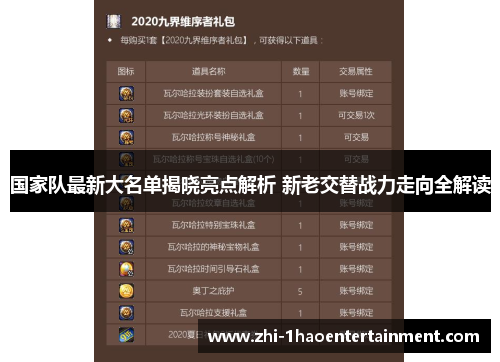 国家队最新大名单揭晓亮点解析 新老交替战力走向全解读 国家队最新大名单揭晓亮点解析 新老交替战力走向全解读